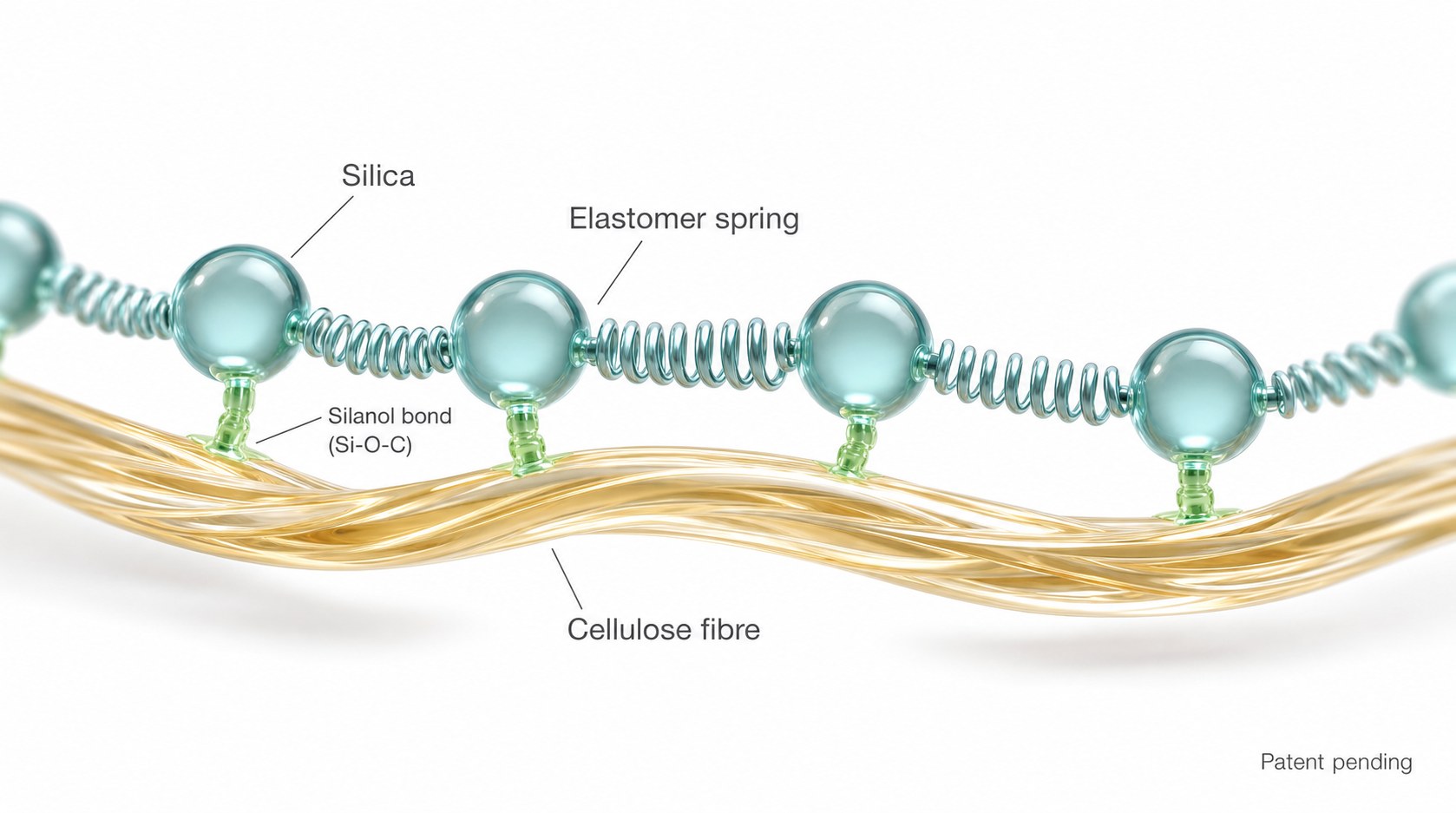 Spring-hook architecture: silica anchored to cellulose by silanol bonds and joined by natural-elastomer springs so the layer flexes. Patent filed May 2026.
