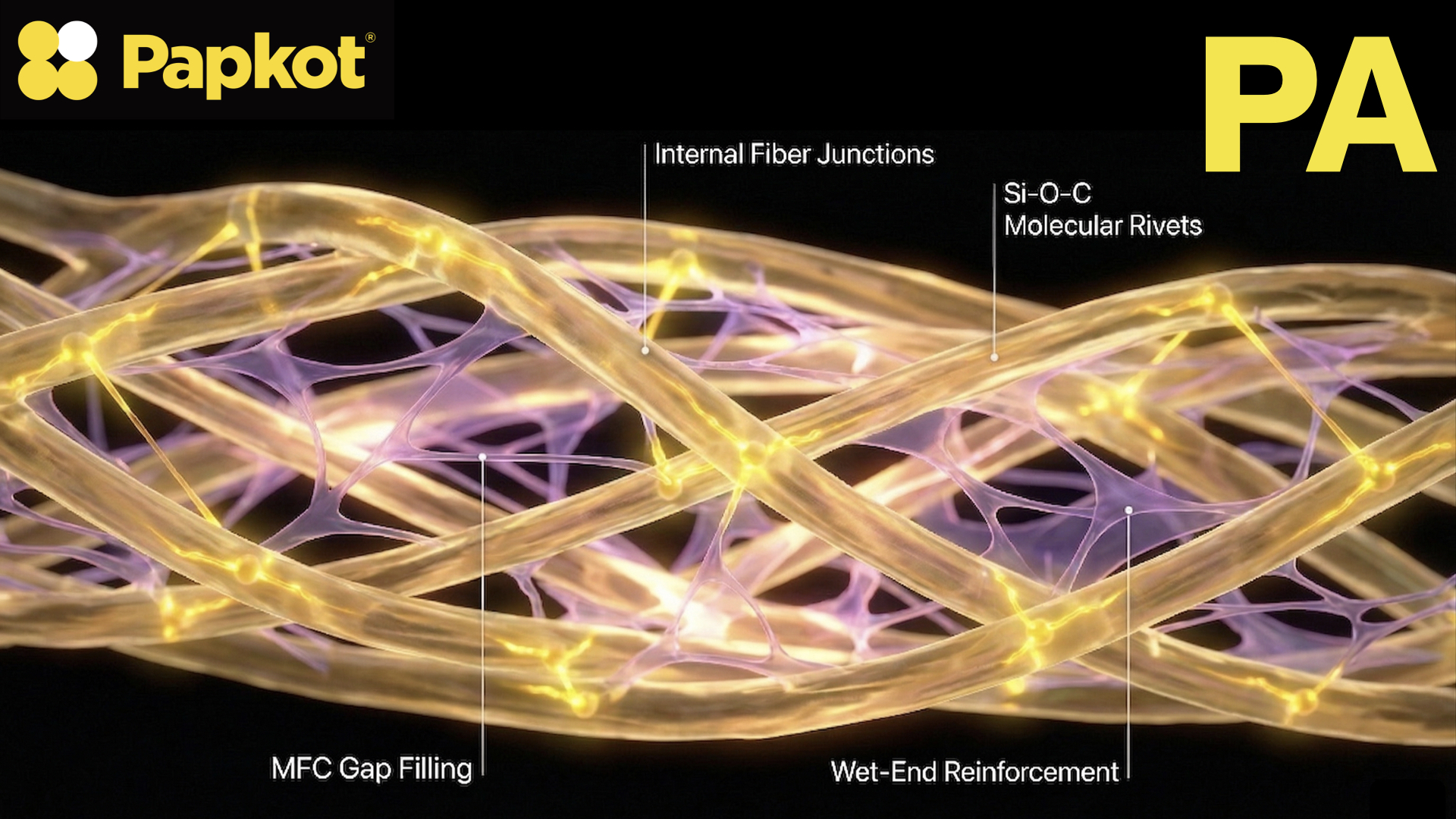 Processing aids: Si-O-C molecular rivets and MFC gap-filling reinforce the fibre network at the wet end.